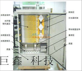 供應144芯光纜交接箱，慈溪市巨鑫通信設備廠銷售部多元化服務