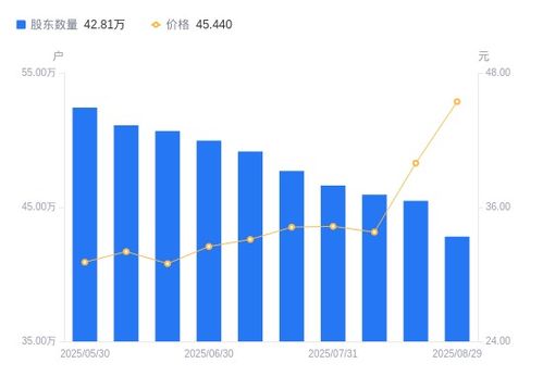 股東戶數銳減、集中度提升 解析中興通訊A股近期持股結構變化及其市場信號